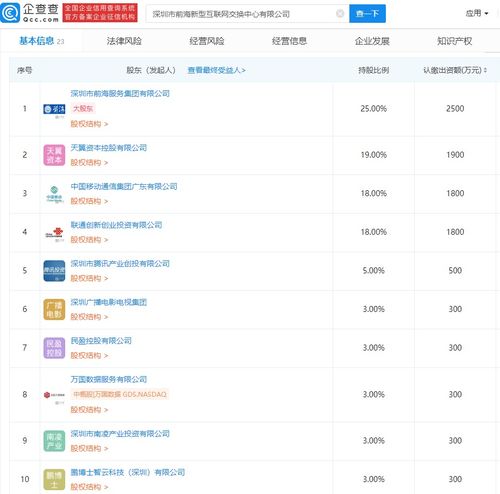 深圳市前海新型互聯網交換中心公司成立，騰訊及三大運營商共促網絡技術服務創新