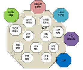 智融科技MES車間管理系統 集成信息系統，賦能智能制造