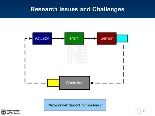 信息物理系統的集成魯棒模型預測控制架構與網絡技術服務